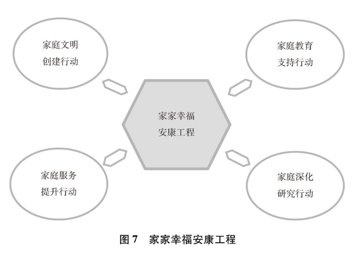 （图表）[新中国70年妇女事业白皮书]图7 家家幸福安康工程