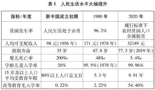 表1
